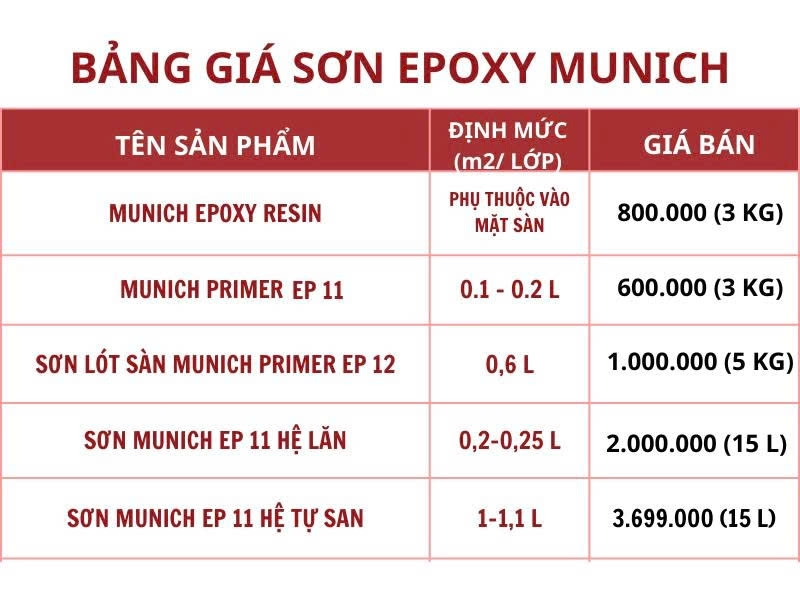 bang-gia-son-epoxy-munich