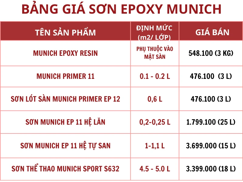 gia-son-epoxy-munich