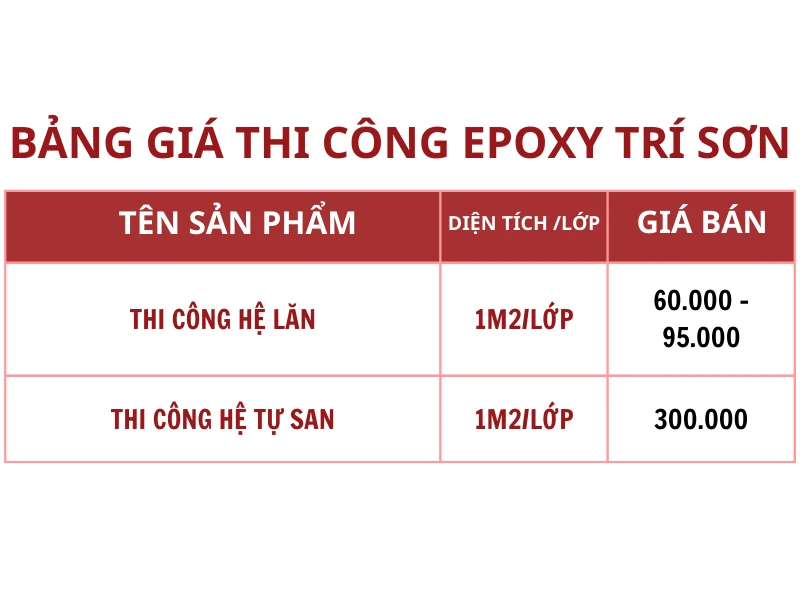 gia-son-epoxy-nha-trang-tri-son
