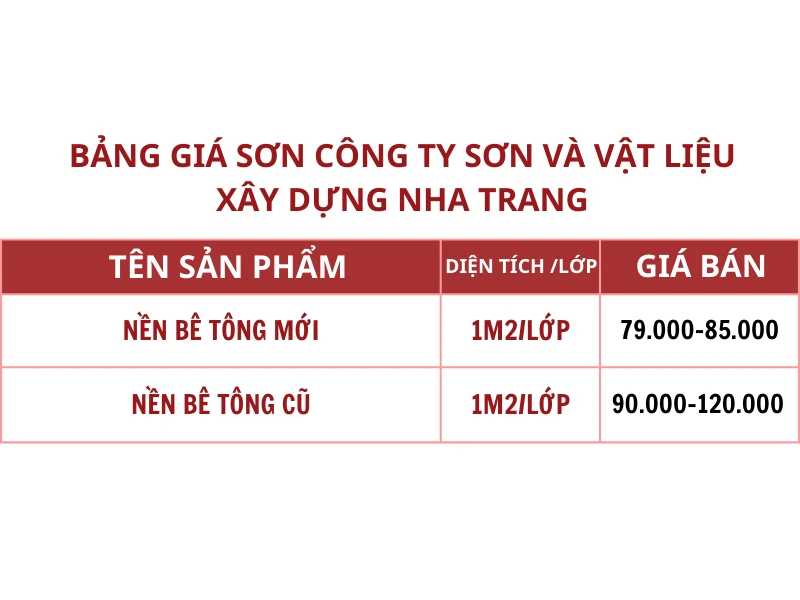 gia-son-epoxy-vat-lieu-xay-dung-nha-trang