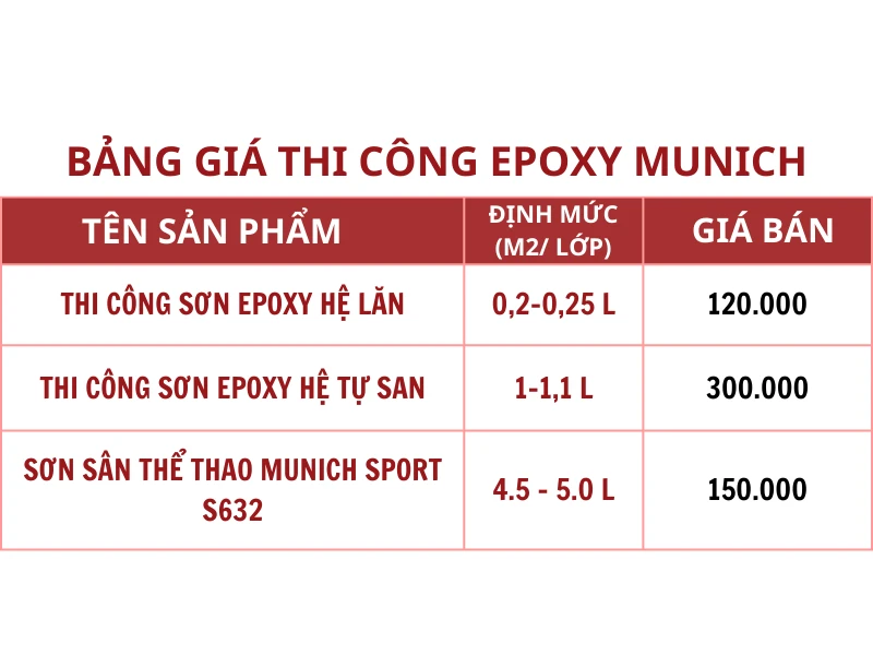 gia-thi-cong-son-epoxy-munich
