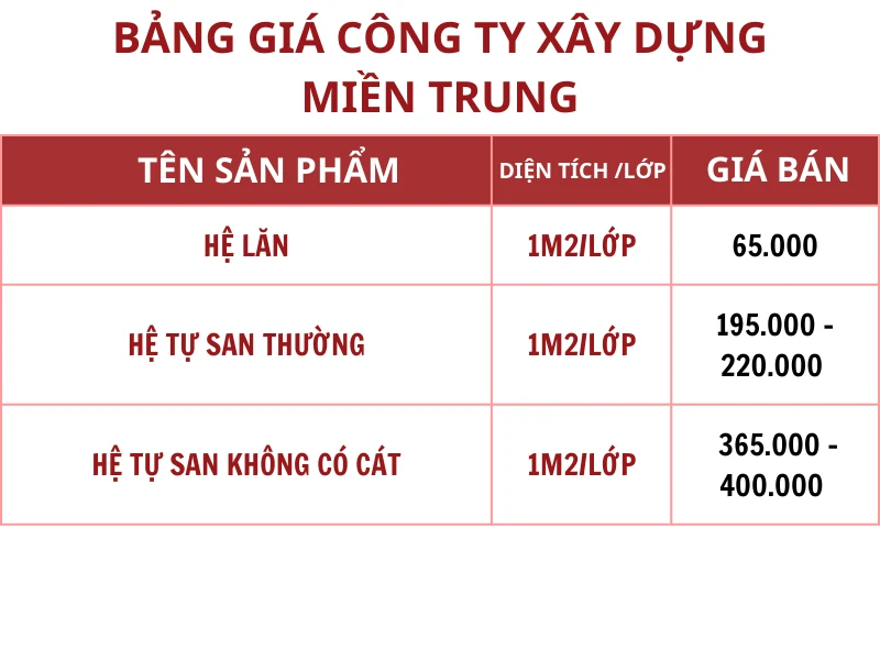 gia-thi-cong-son-epoxy-vat-tu-xay-dung-mien-trung