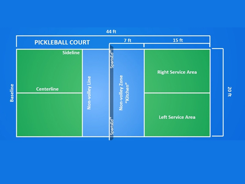 luat-choi-pickleball