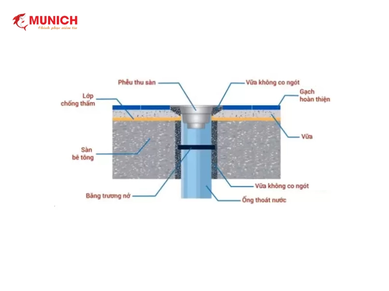 chong-tham-lo-thoat-san