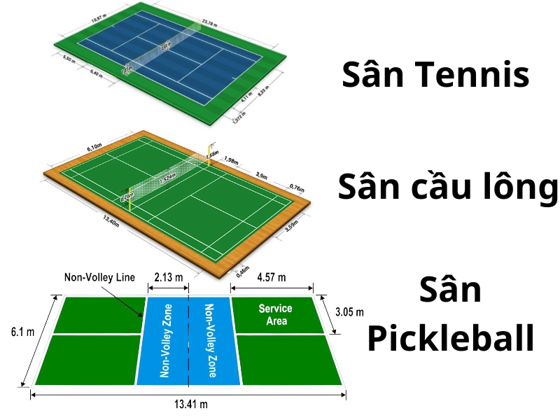 so-sanh-san-cau-long-san-pickleball-va-san-tennis