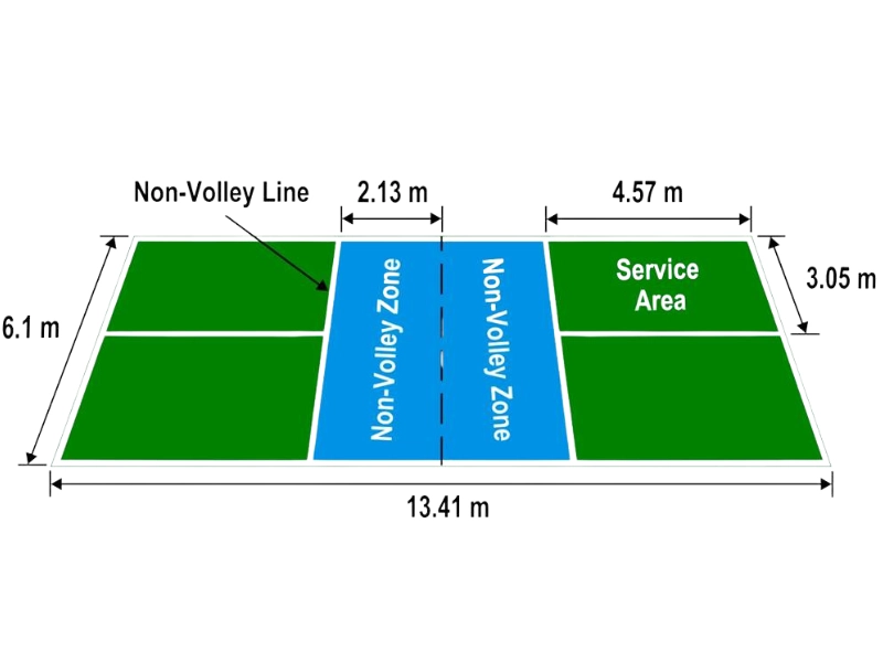 so-sanh-san-cau-long-san-pickleball-va-san-tennis