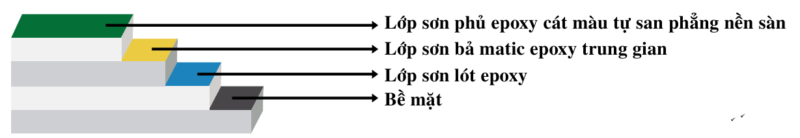 son-munich-epoxy-resin-ep15
