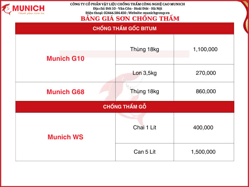 bao-gia-son-chong-tham-goc-bitum-va-goc-go