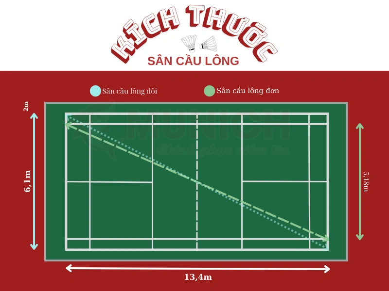 kich-thuoc-san-cau-long