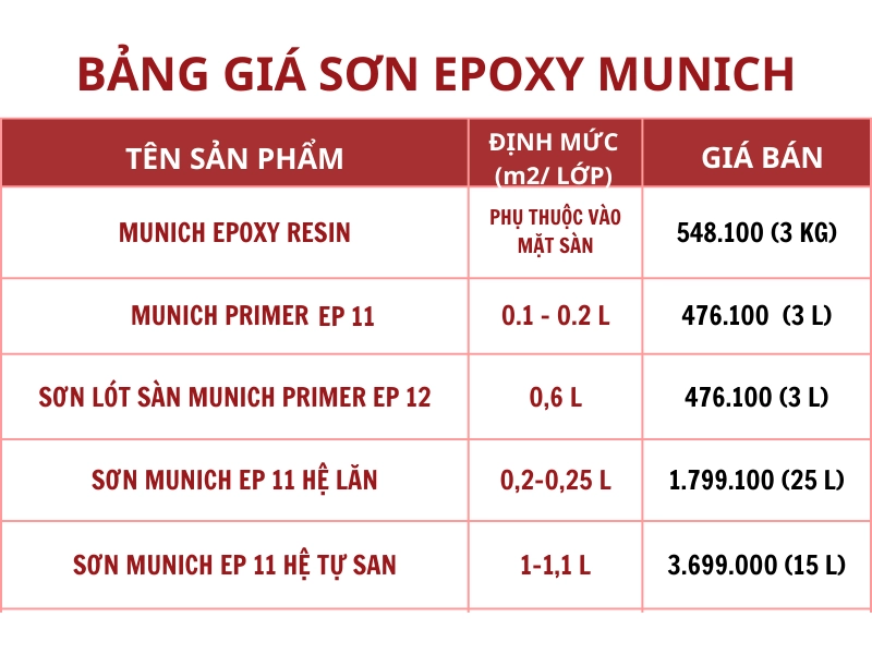 son epoxy munich chinh hang gia bao nhieu mua o dau uy tin 14812