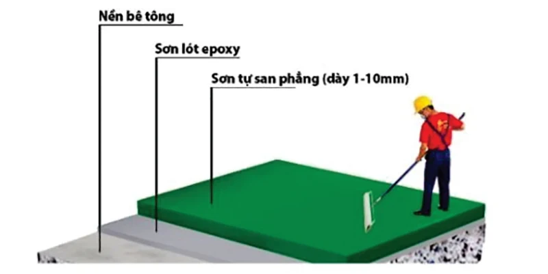 Sơn Munich Epoxy EP11 - Hệ tự san - Ảnh 3